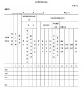 反映自起头扶植本
